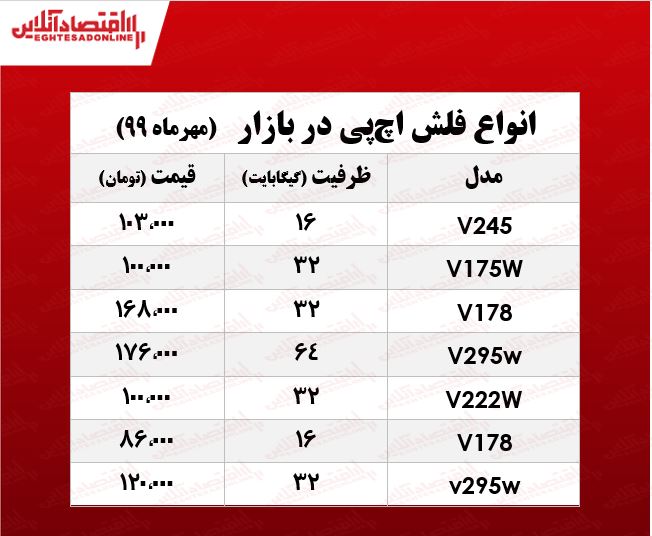 فلش مموری اچ پی چند؟ +جدول