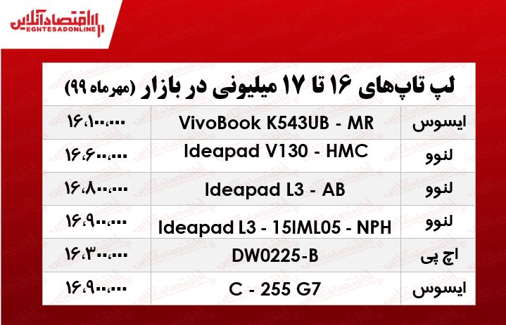 با ۱۷میلیون چه لپ‌تاپی می‌توان خرید؟ +جدول