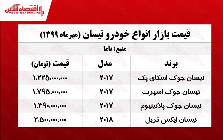 نیسان ایکس تریل چند؟ +جدول