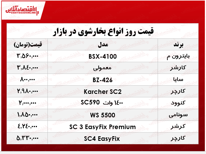 قیمت انواع بخارشوی در بازار؟ +جدول