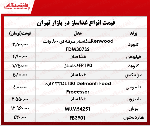 قیمت انواع غذا ساز در بازار؟ +جدول