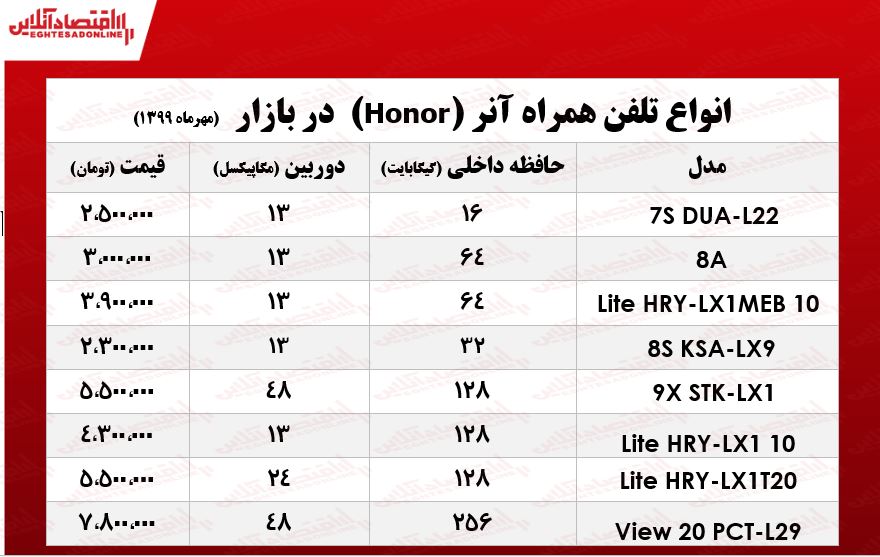 موبایل آنر چند؟  +جدول