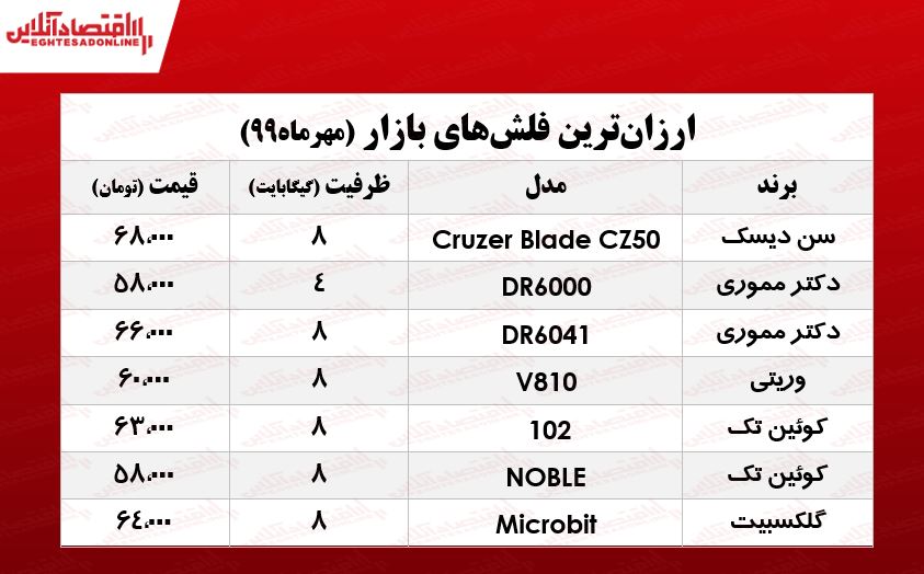 ارزان‌ترین فلش مموری در بازار چند؟ +جدول