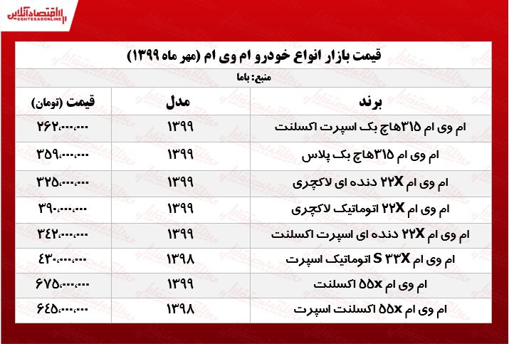 قیمت روز انواع ام وی ام +جدول