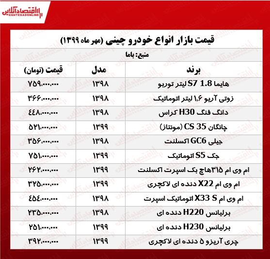 قیمت خودروهای چینی در بازار آزاد +جدول