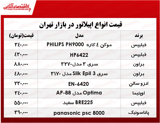 قیمت انواع اپیلاتور در بازار چند؟ +جدول