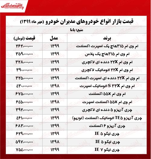 قیمت انواع محصولات مدیران‌خودرو +جدول