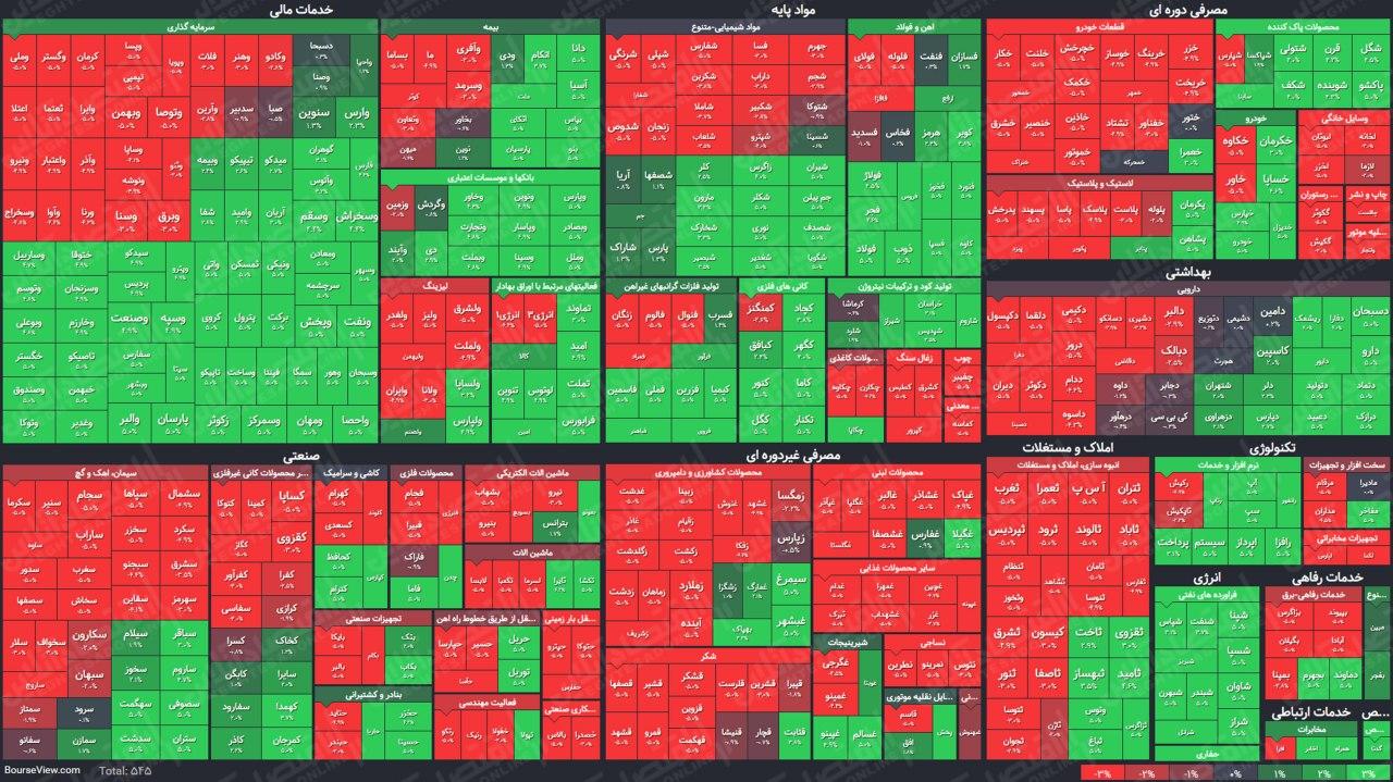 نمای بازار در پایان نیمه اول معاملات