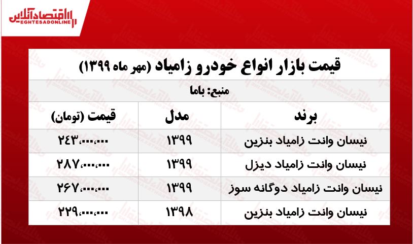 زامیاد دیزلی چند؟ +جدول