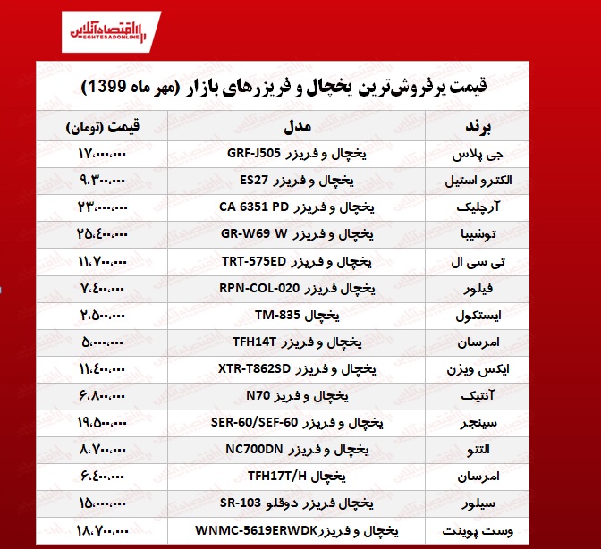 قیمت پرفروش‌ترین یخچال و فریزرهای بازار +جدول