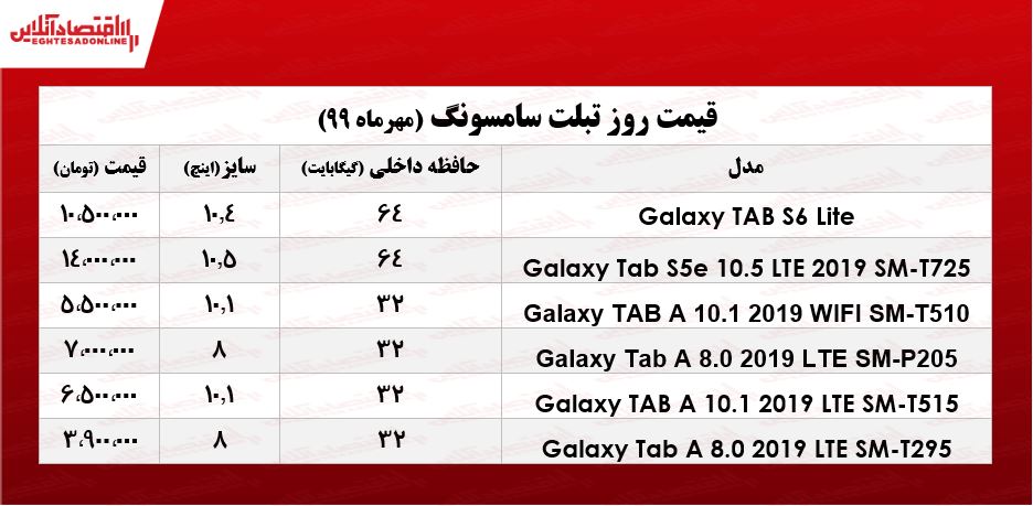 قیمت روز تبلت سامسونگ +جدول