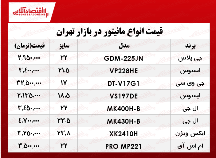 قیمت انواع مانیتور در بازار؟ +جدول