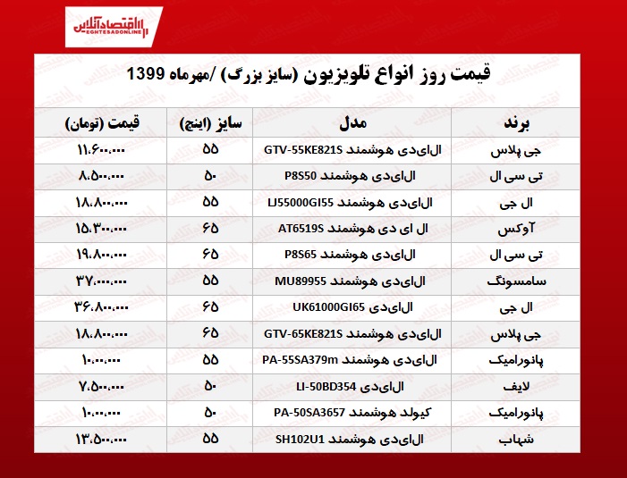 قیمت انواع تلویزیون‌ سایز بزرگ در بازار؟ +جدول