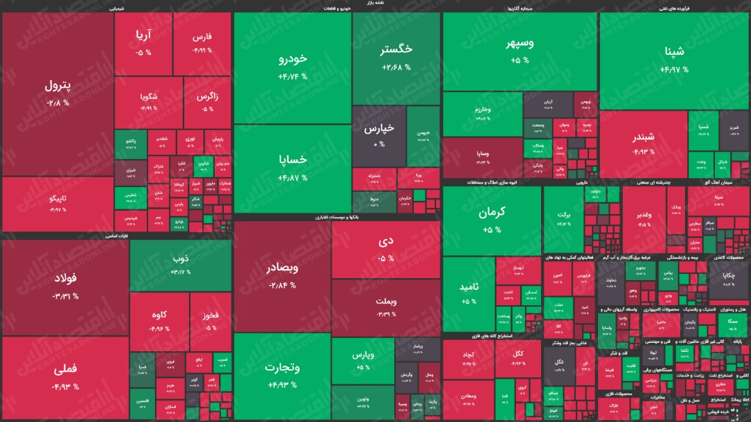 نمای پایانی بازار امروز