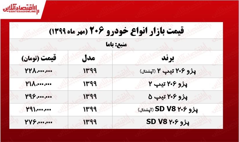 قیمت جدید پژو ۲۰۶