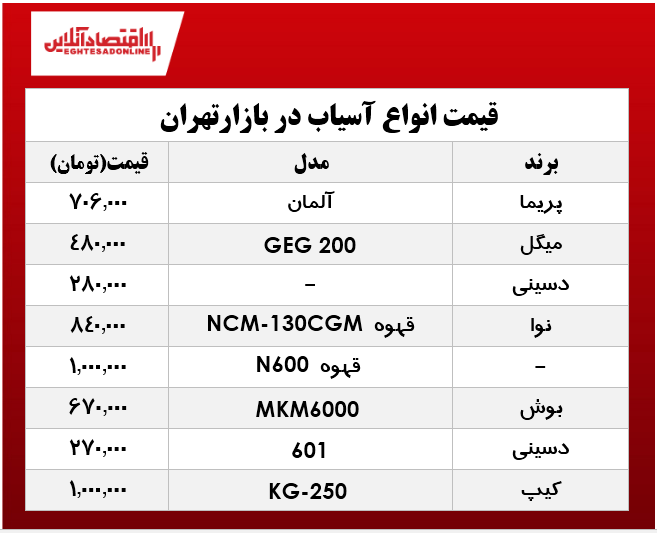 پرفروش‌ترین انواع آسیاب برقی در بازار؟ +جدول