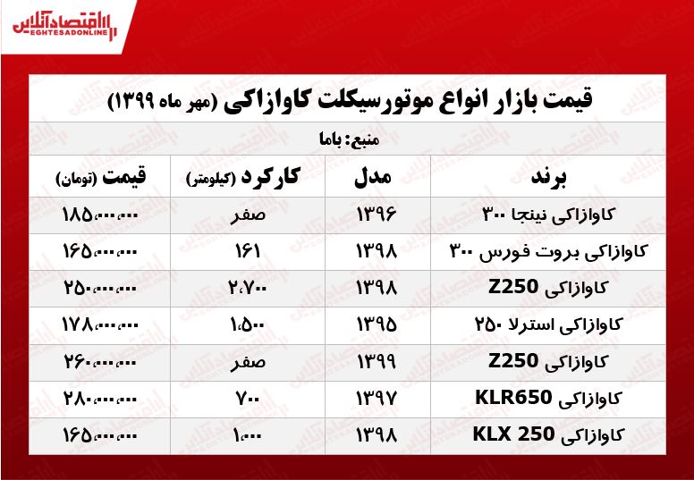 موتورسیکلت کاوازاکی چند؟ +جدول