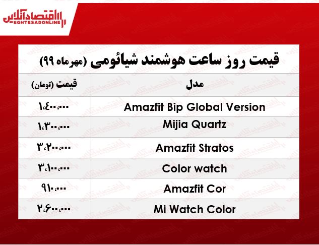 انواع ساعت هوشمند شیائومی چند؟ +جدول