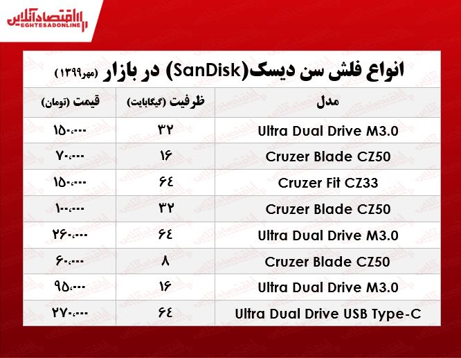 فلش مموری سن‌دیسک چند؟ +جدول