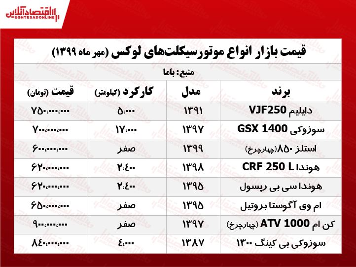 قیمت موتورهای لوکس بازار پایتخت +جدول