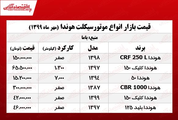 قیمت روز موتورسیکلت هوندا +جدول