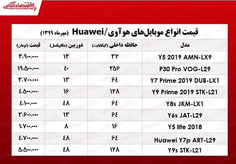 قیمت موبایل هوآوی در بازار +جدول