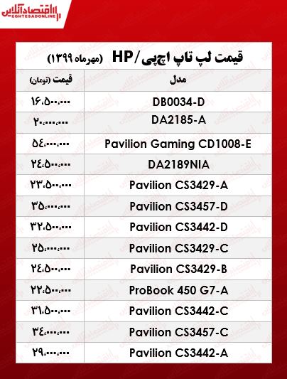 لپ تاپ‌ اچ پی چند؟ +جدول