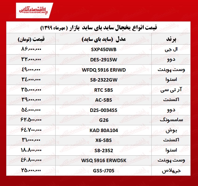 یخچال فریزر ساید بای ساید چند؟