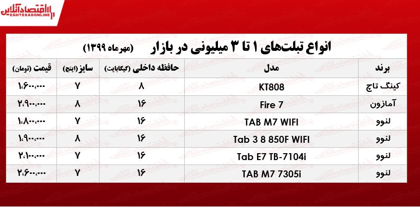 با ۳میلیون چه تبلتی می‌توان خرید؟ +جدول