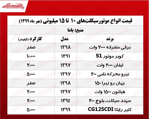 موتورسیکلت‌های ارزان بازار +قیمت