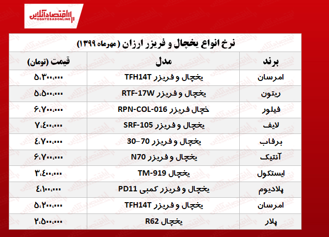 قیمت ۱۰یخچال و فریزر ارزان بازار +جدول