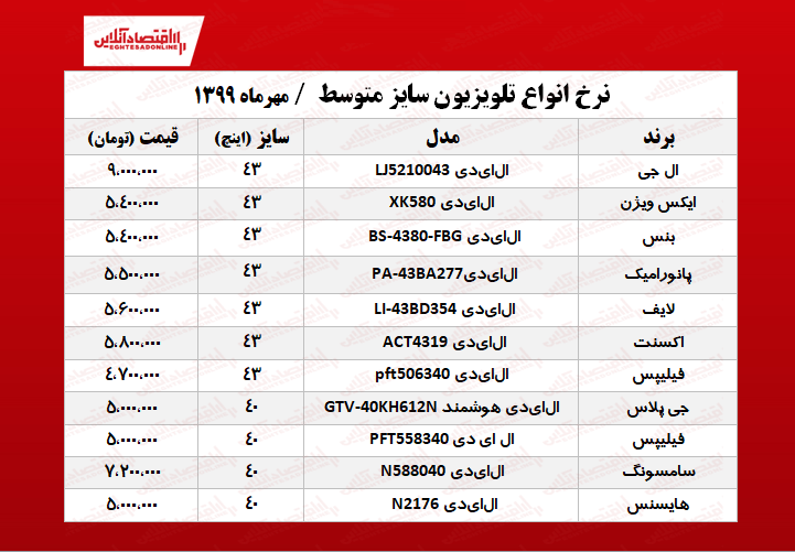 قیمت انواع تلویزیون سایز متوسط +جدول