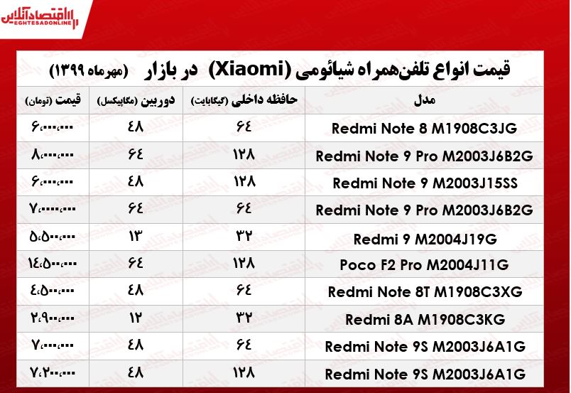 انـواع موبایل شیائومی چند؟  +جدول