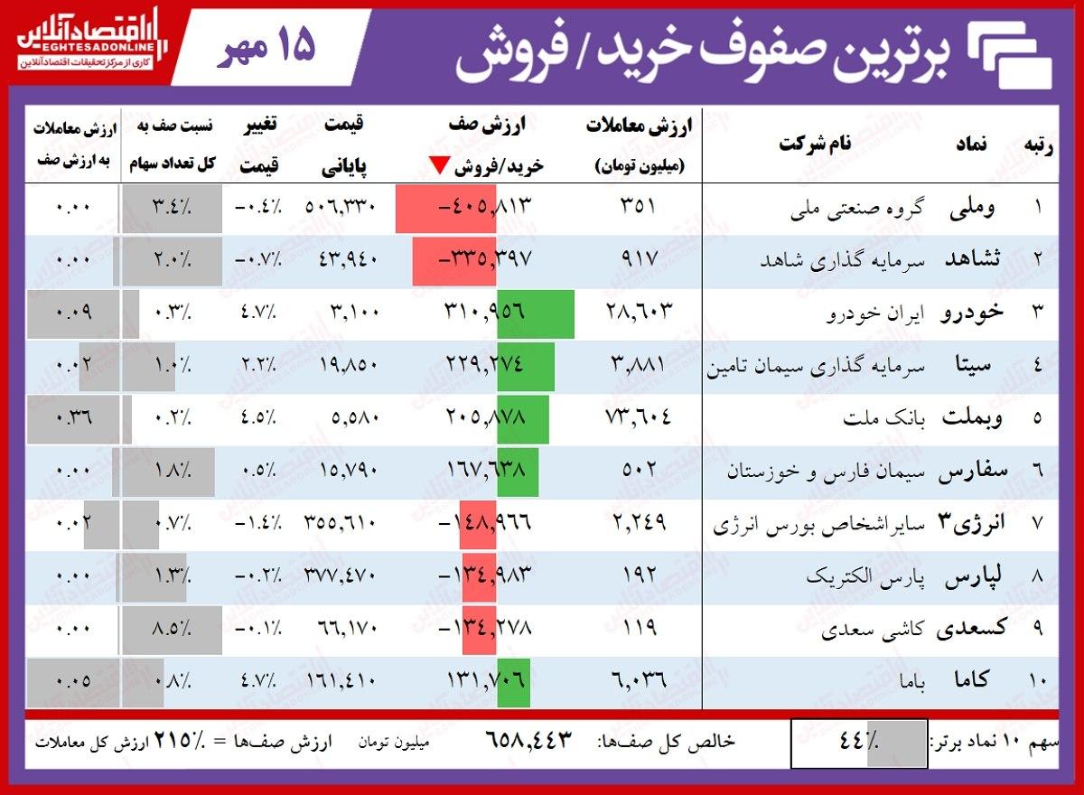 برگ برنده در دست سهامداران سیمانی بورس!