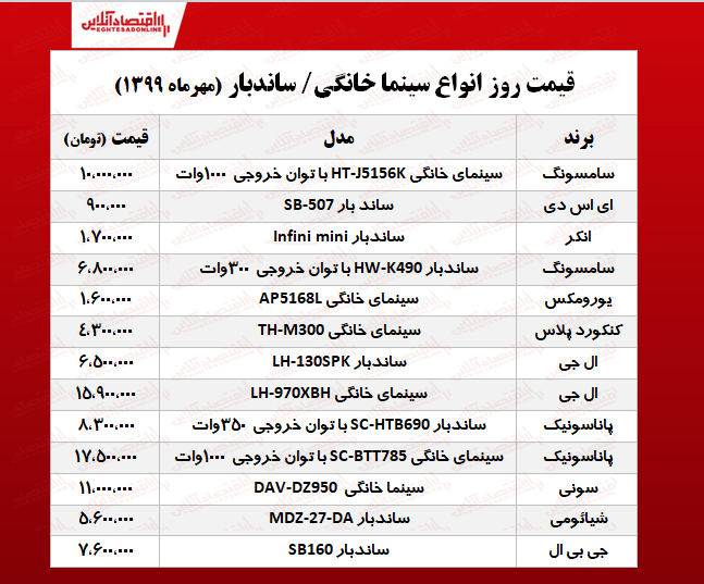 سینما خانگی محبوب چند؟