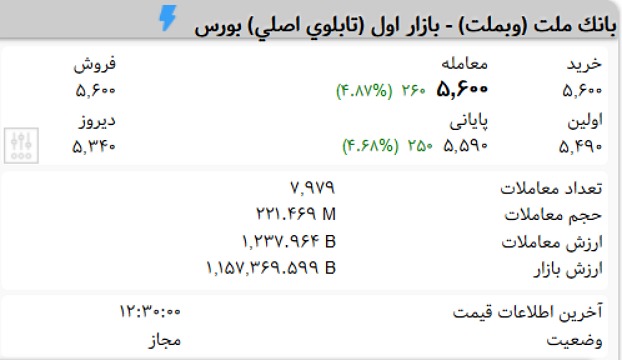 یک شایعه وبملت را صف خرید کرد