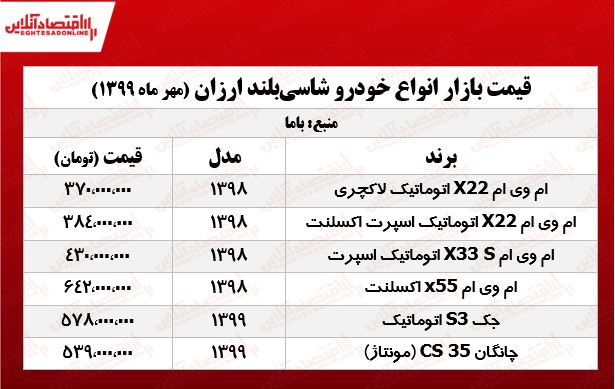 ارزان‌ترین شاسی‌بلندهای بازار +جدول