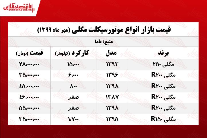 موتورسیکلت مگلی چند؟ +جدول