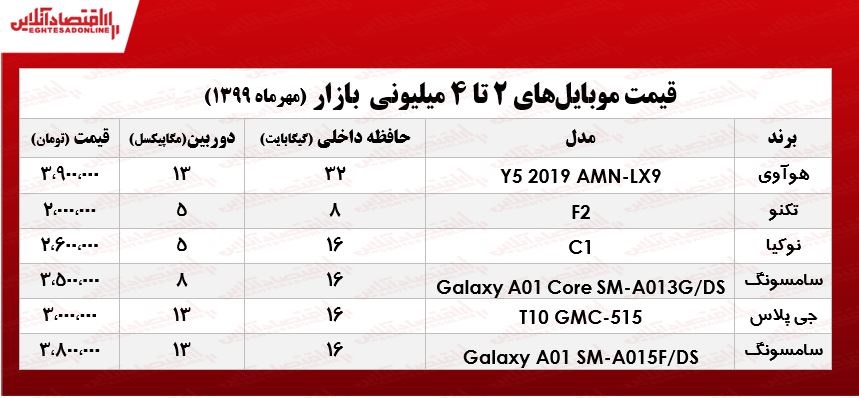 با ۴میلیون چه موبایلی می‌توان خرید؟ +جدول