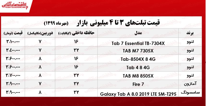 با ۴میلیون چه تبلتی می‌توان خرید؟ +جدول