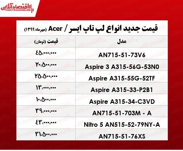 قیمت انواع لپ تاپ‌ ایسر +جدول