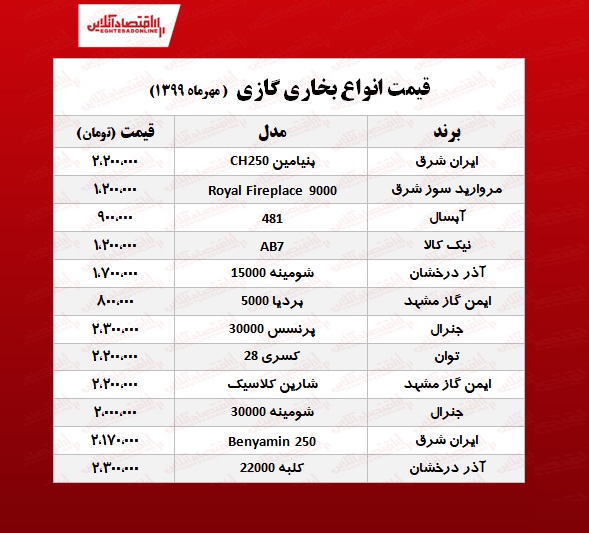 قیمت جدید انواع بخاری گازی +جدول