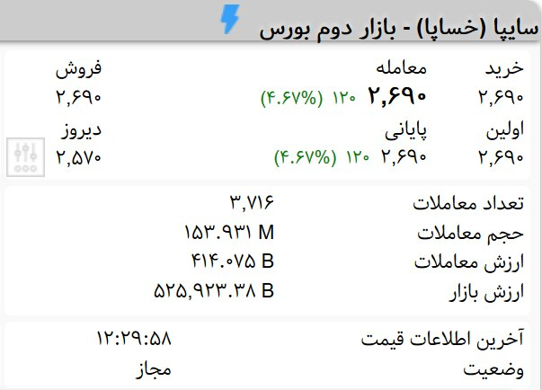 سهامداران خساپا بخوانند!