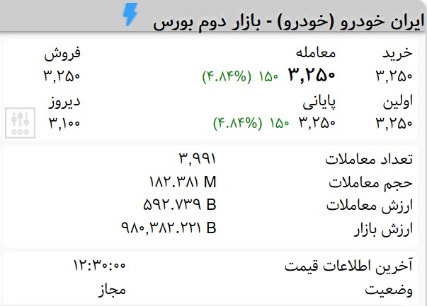 سهامداران شرکت ایران خودرو بخوانند