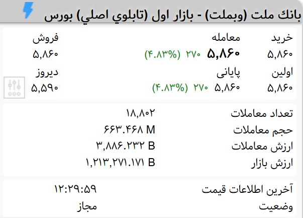 سهامداران بانک ملت بخوانند! (۱۳۹۹/۷/۱۶)