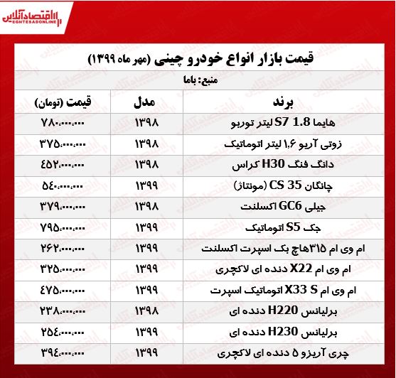 قیمت انواع خودرو‌های چینی +جدول