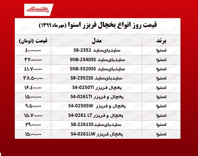 قیمت جدید یخچال فریزر اسنوا +جدول