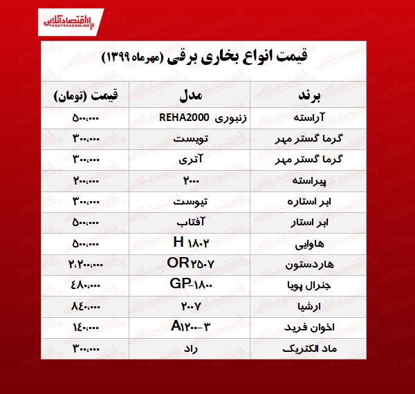 بخاری برقی را چند بخریم؟ +جدول