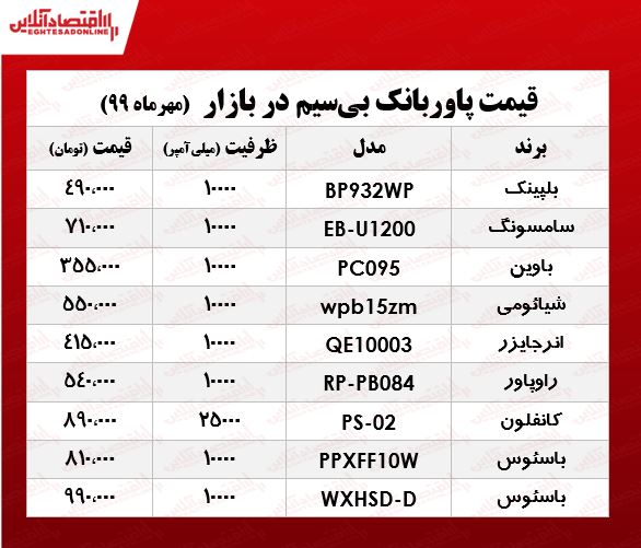 انواع پاوربانک بی‌سیم در بازار +جدول