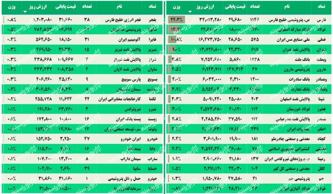 ارزش سهام عدالت من (۱۳۹۹/۷/۱۶)